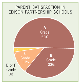 satisfaction chart
